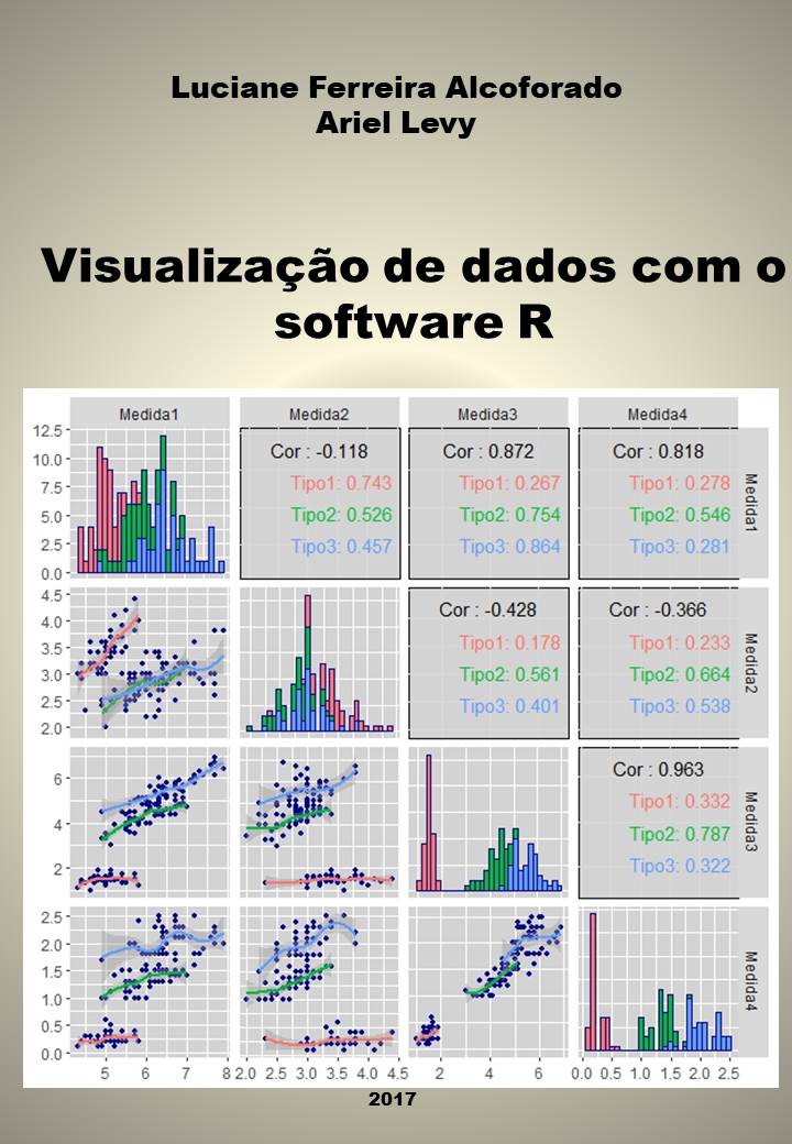 Visualização de dados